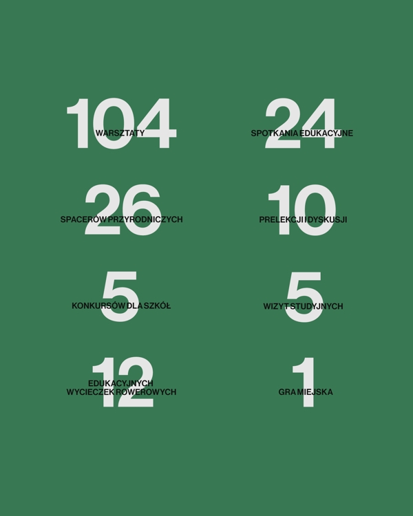 4 obraz w galerii artykułu 2. Edycja Funduszu Edukacji Ekologicznej | PODSUMOWANIE